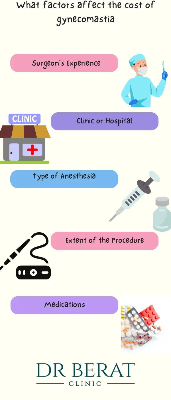 What factors affect the cost of gynecomastia in Turkey